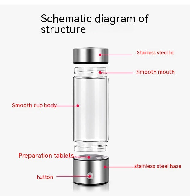 Waterfles met Waterstofverrijking – Borosilicaatglas