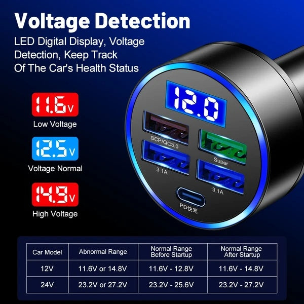 Universele USB Autolader – Snellader