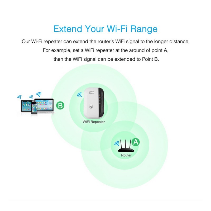 WiFi Repeater & Signaalversterker – Plug & Play Netwerkuitbreider