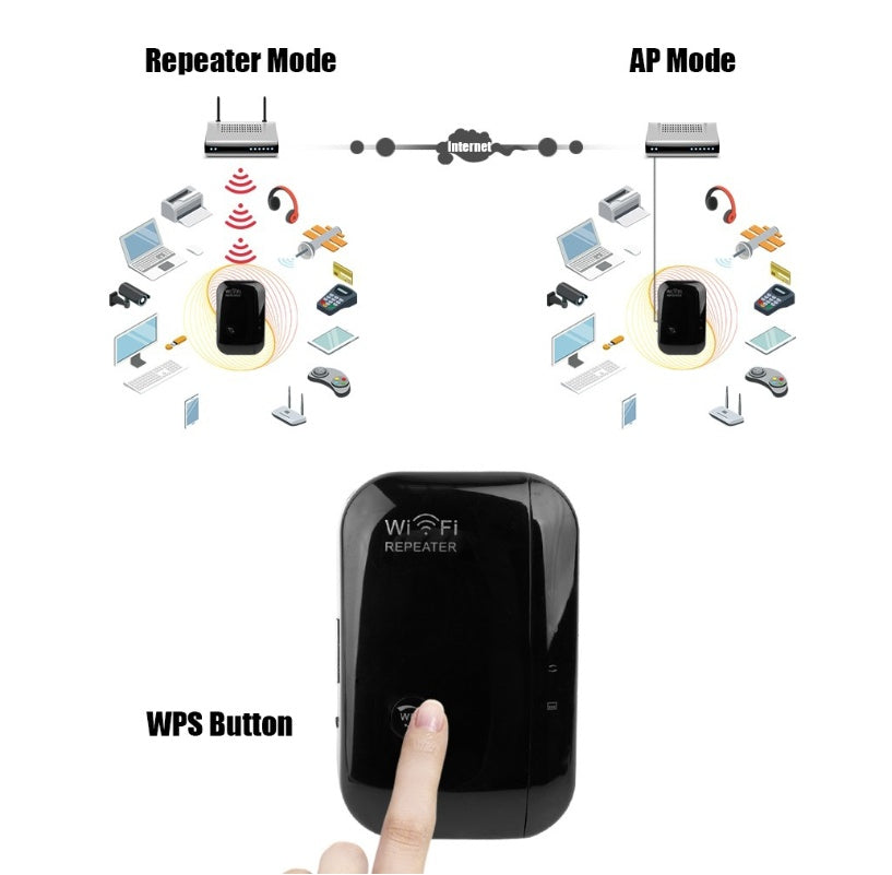 WiFi Repeater & Signaalversterker – Plug & Play Netwerkuitbreider