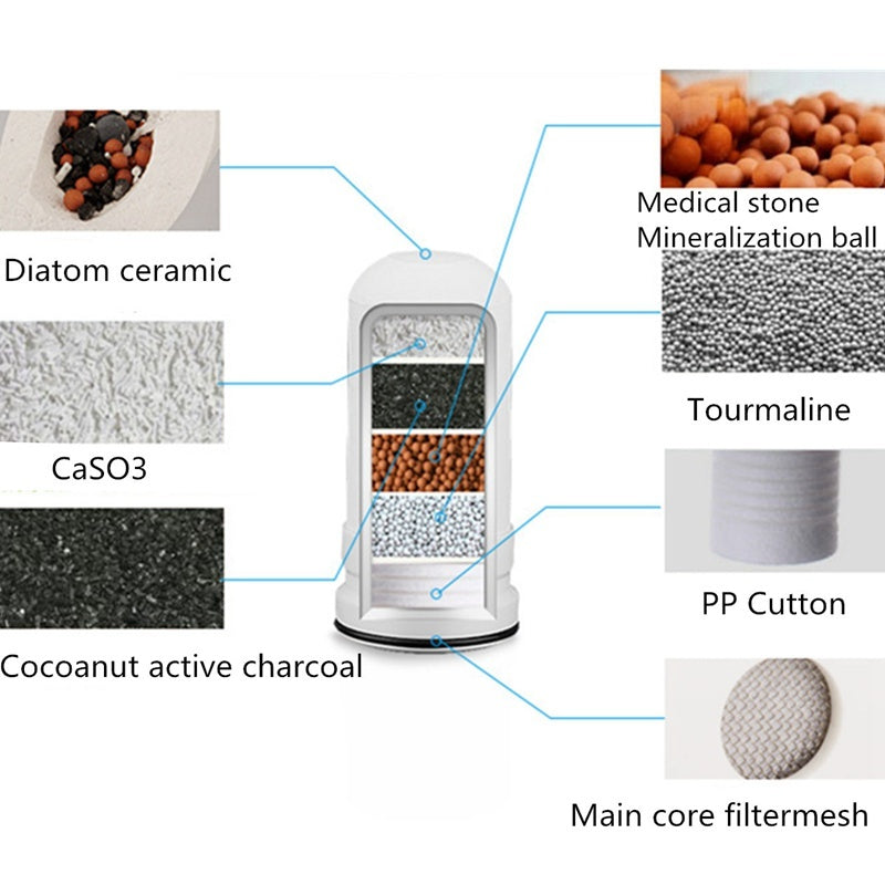 Universeel Kraanwaterfilter met Keramisch Filter – Hoge doorstroomsnelheid