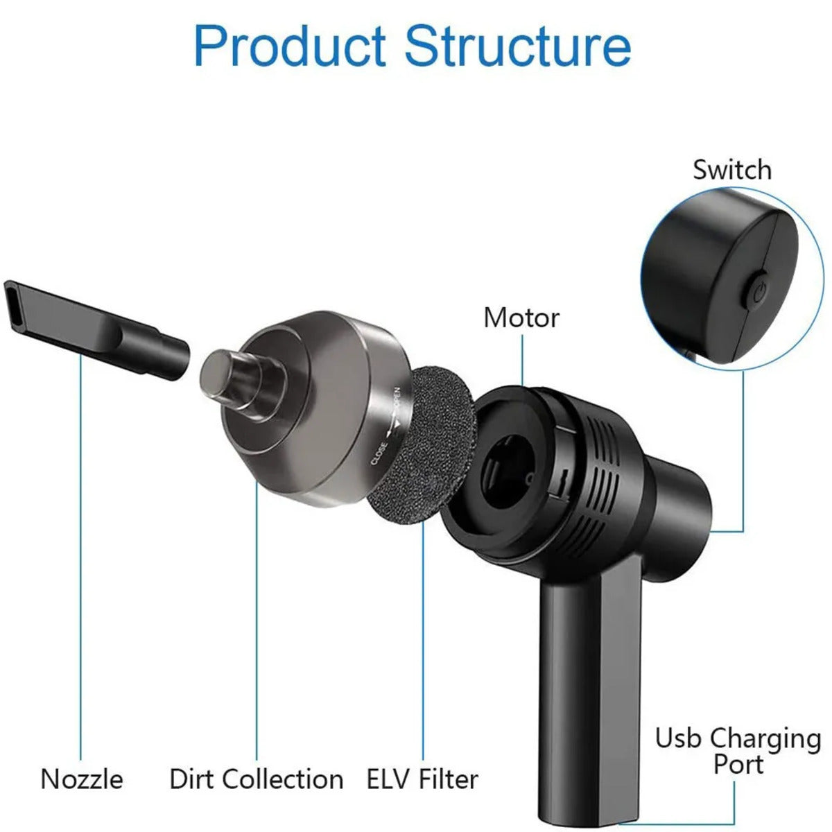 Elektrische Luchtstofblazer – Voor Elektronica & Auto - USB-Oplaadbaar